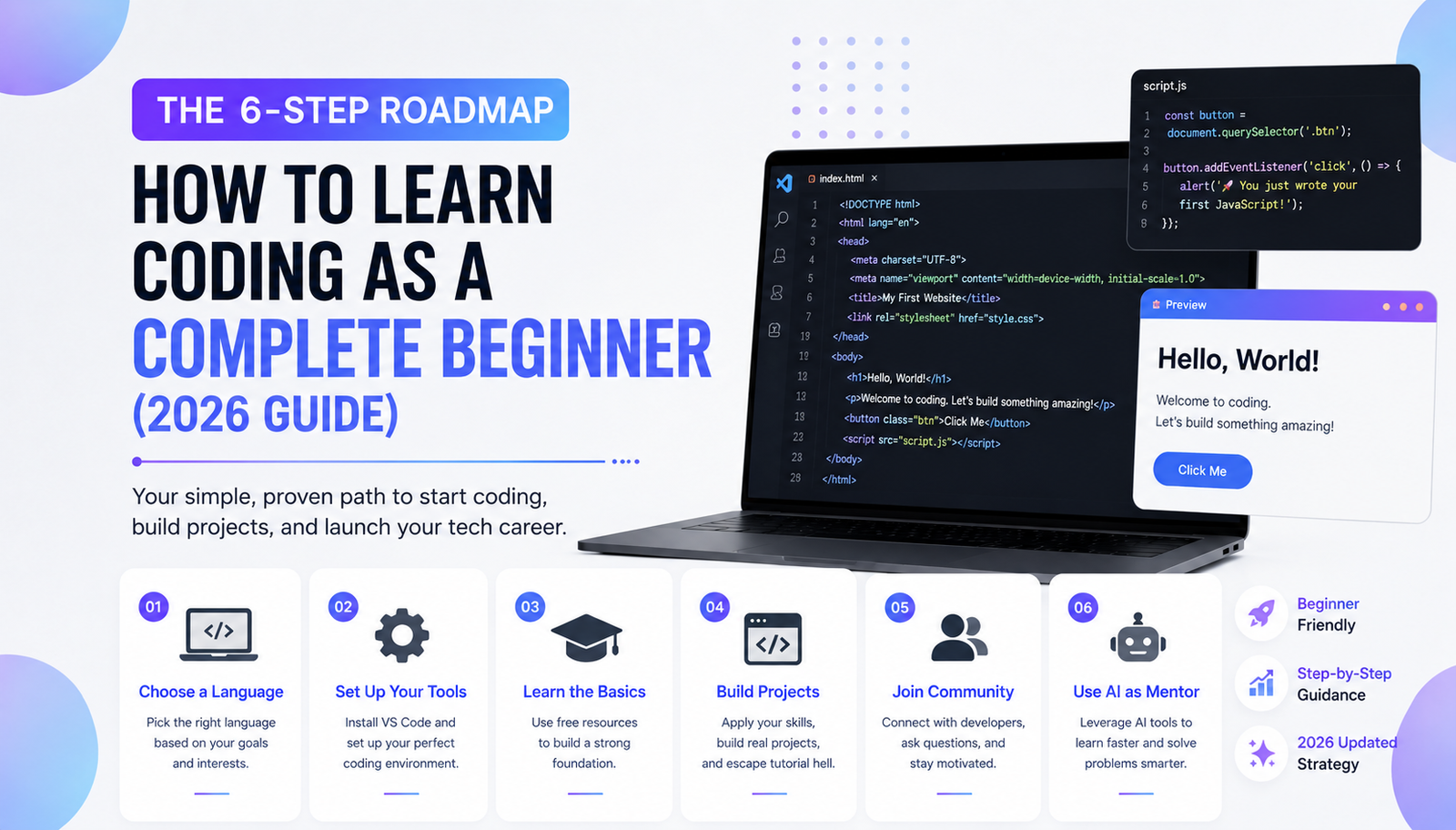 How to Learn Coding as a Complete Beginner